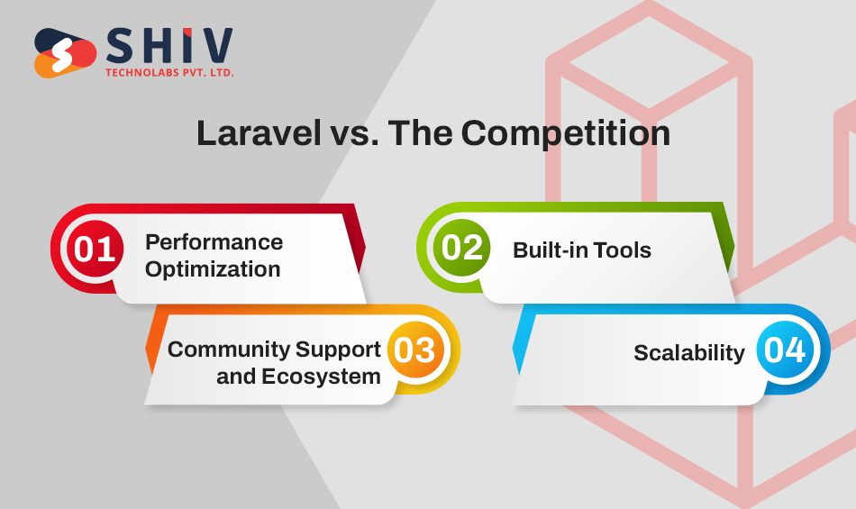 Laravel vs. The Competition